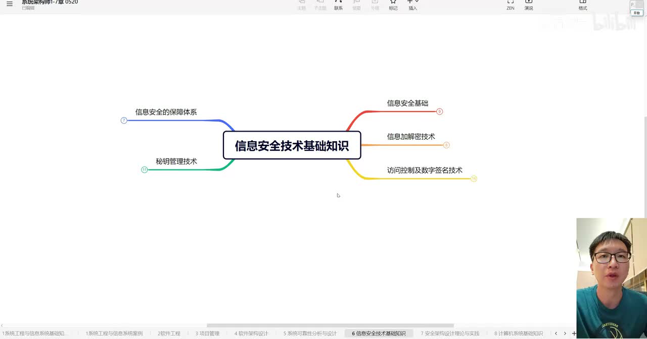 6.3 信息安全基础—访问控制及数字签名技术1