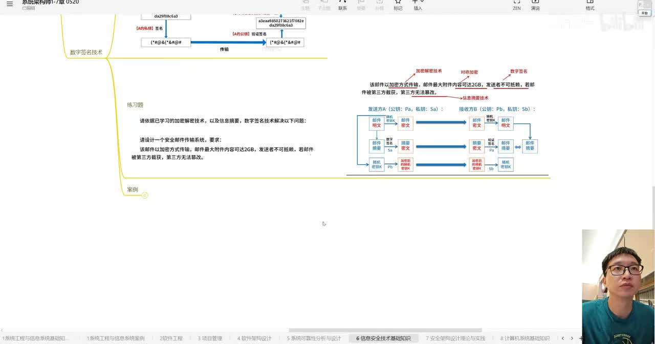 6.4 信息安全基础—访问控制及数字签名技术2