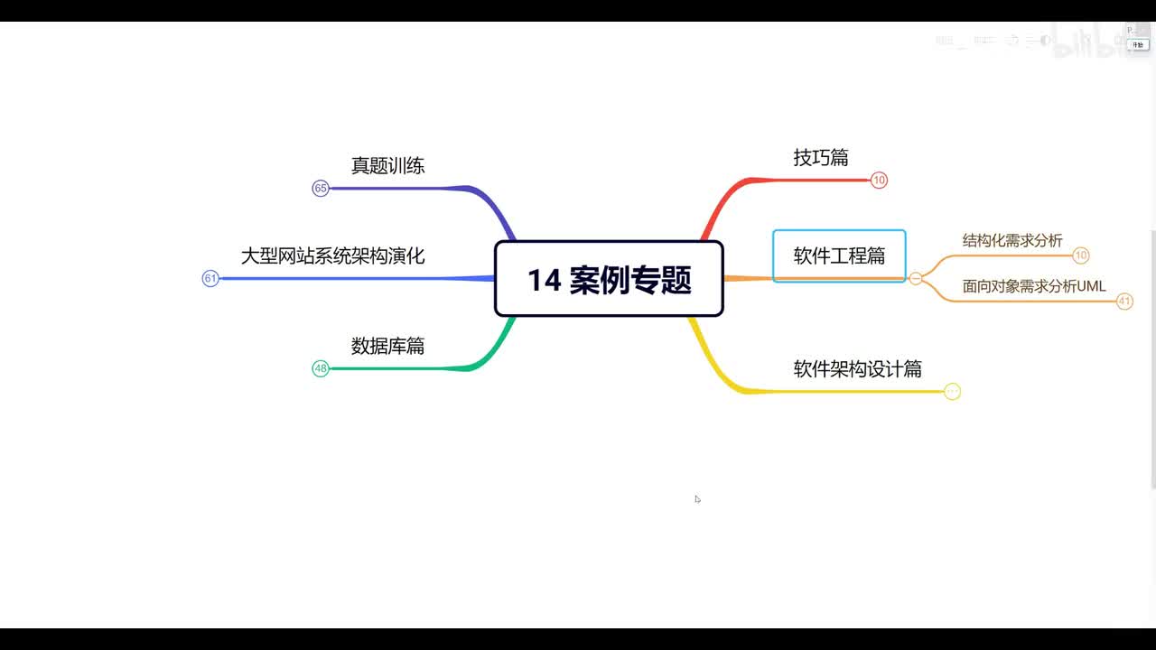 14.2 案例分析—软件工程1