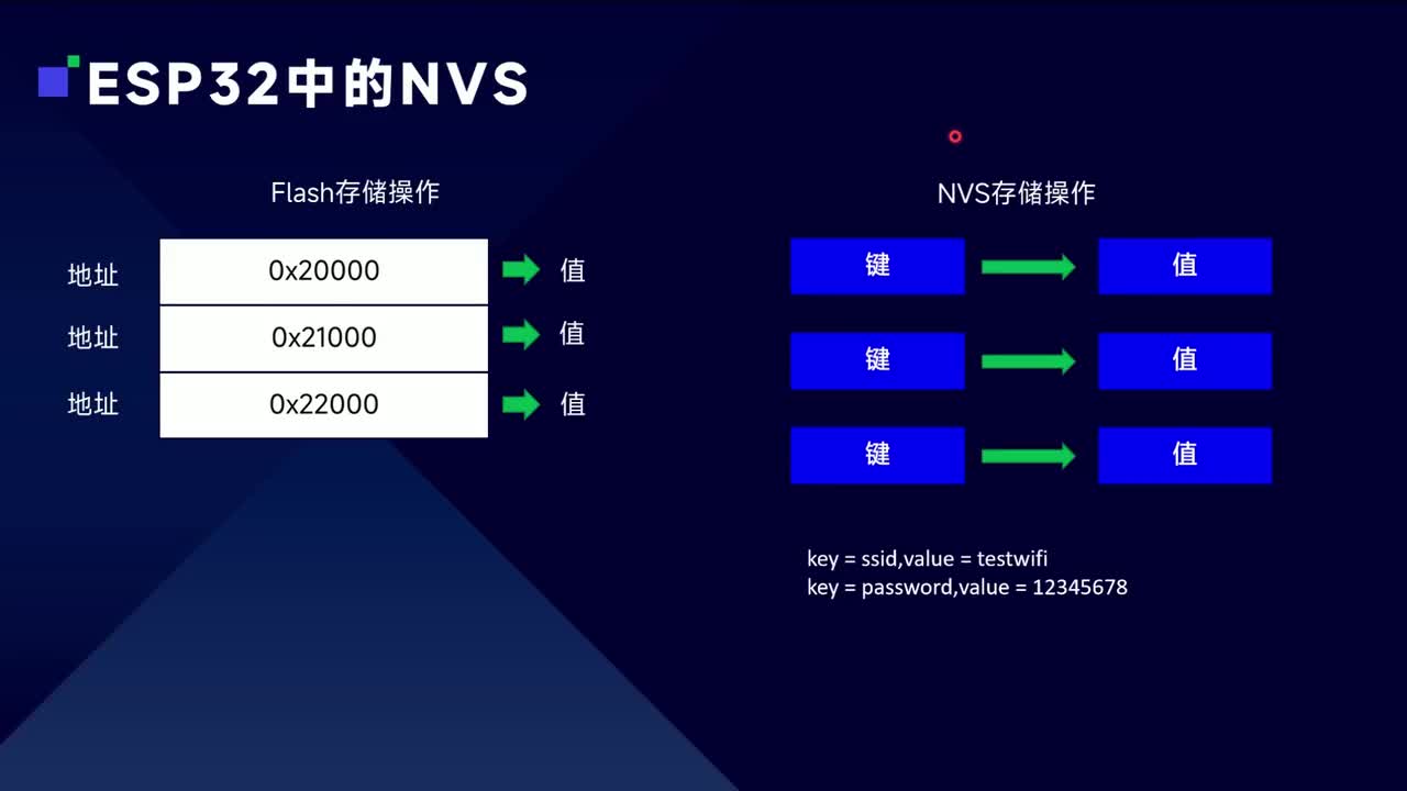 第二十三讲 系统存储——ESP32中的NVS