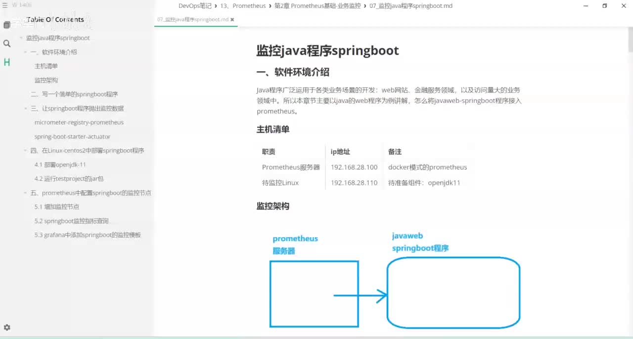 2-7 监控java程序springboot