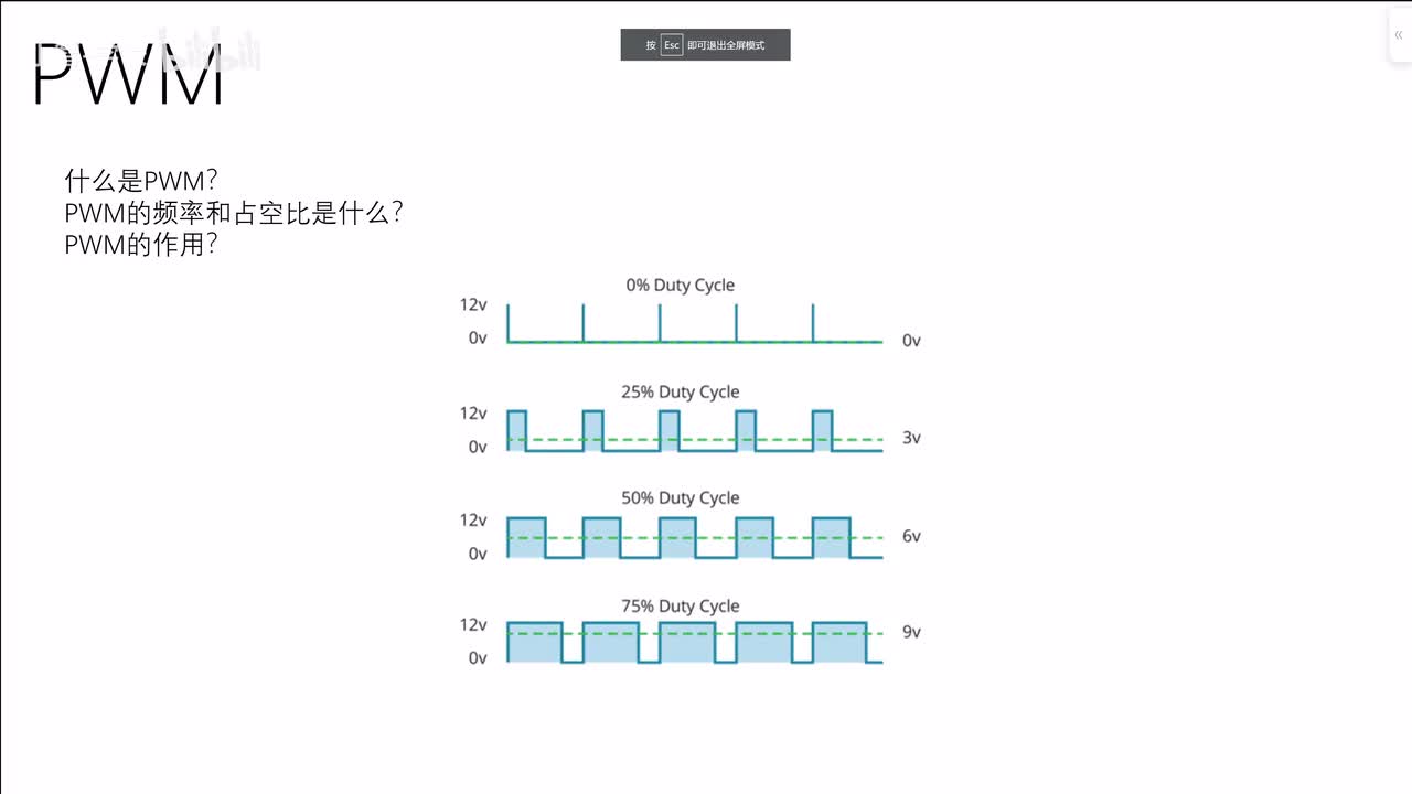 [51单片机]-使用PWM实现呼吸灯
