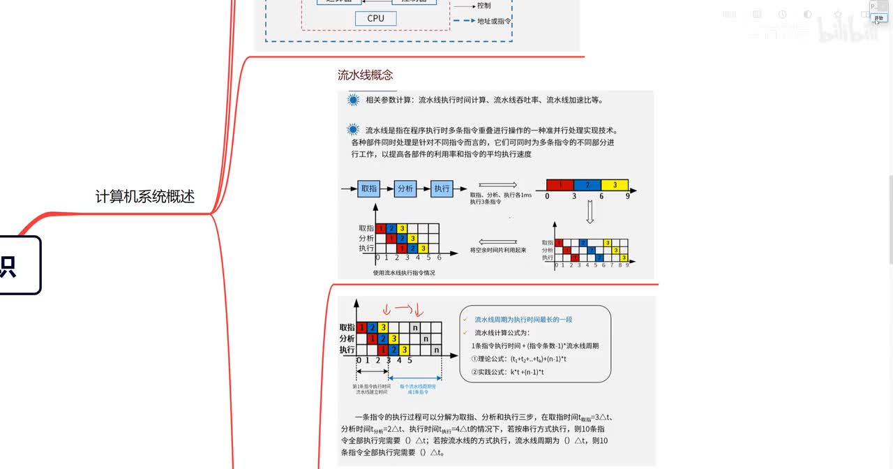 8.2 计算机基础知识—流水线