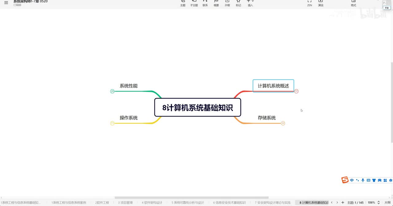 8.1 计算机基础知识—系统概述