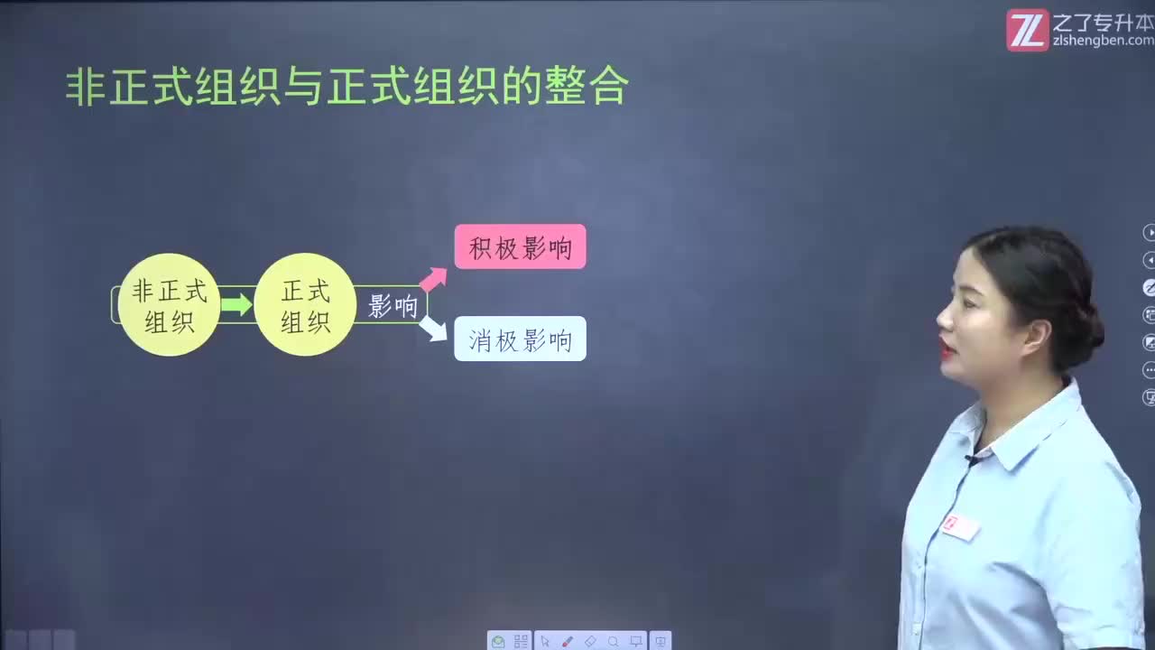 【第七章】第五节 正式组织与非正式组织的整合（2）