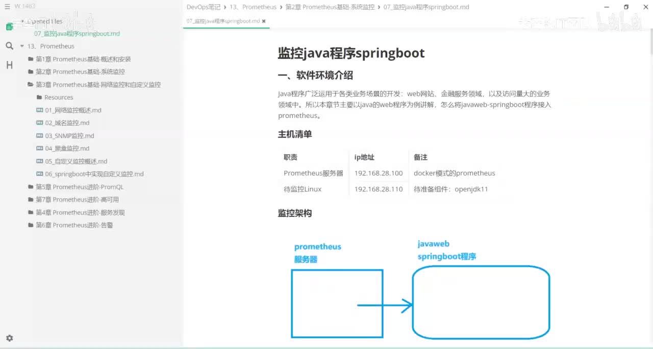 3-6 springboot中实现自定义监控