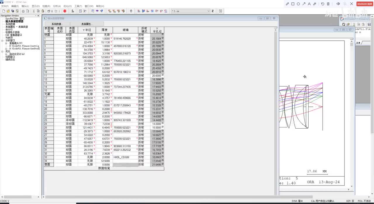 玻璃替代与优化