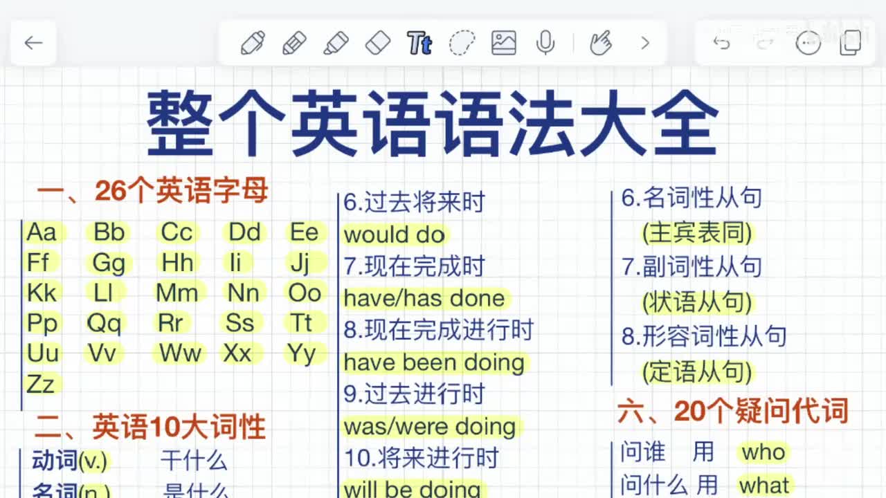 整个英语语法体系！一篇全部吃透！零基础小白救星！