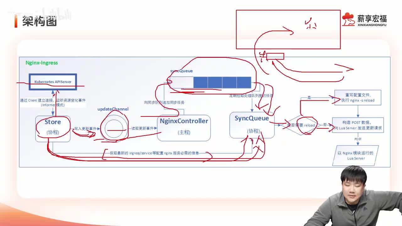 第十章.k8sHELM-Ingress-nginx 2