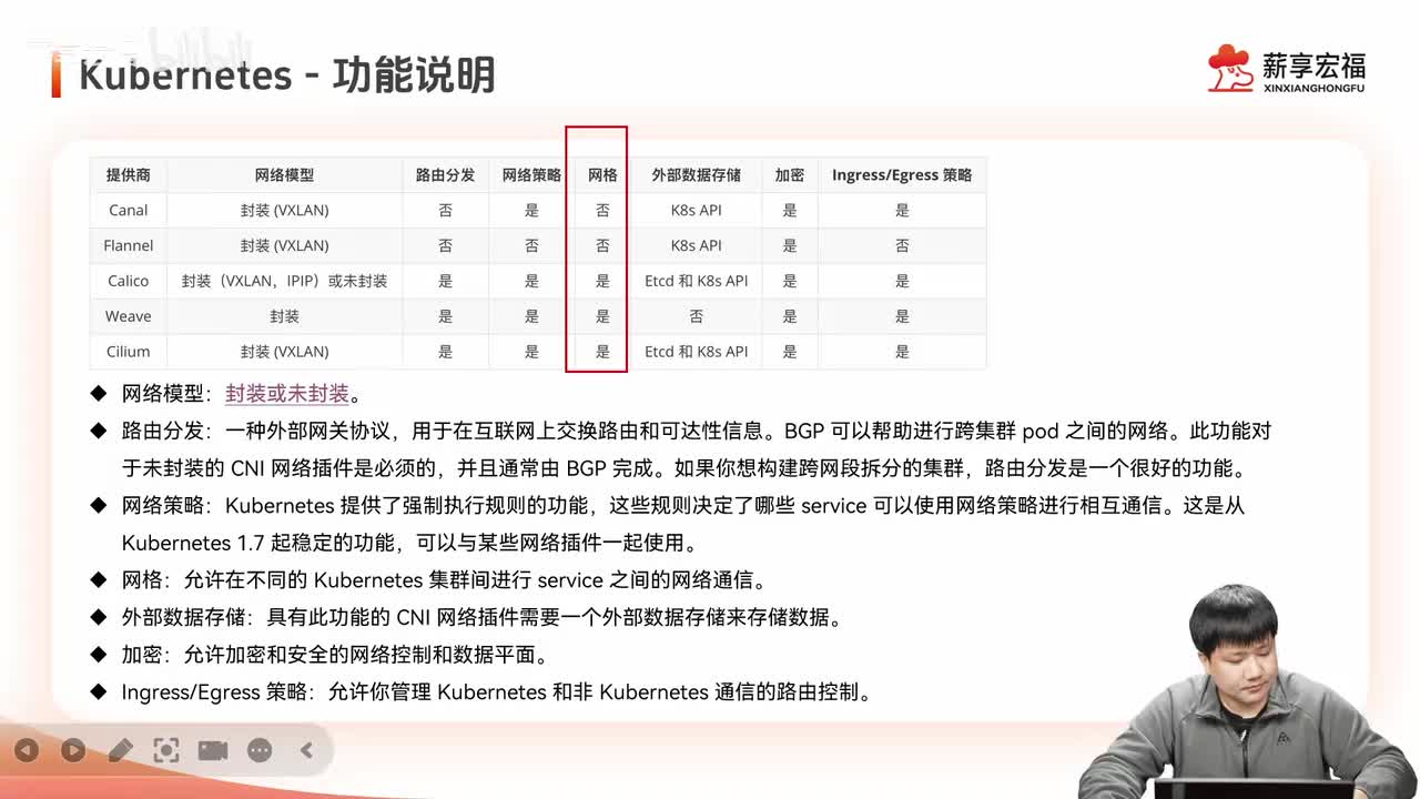 第二章.k8s网络-2