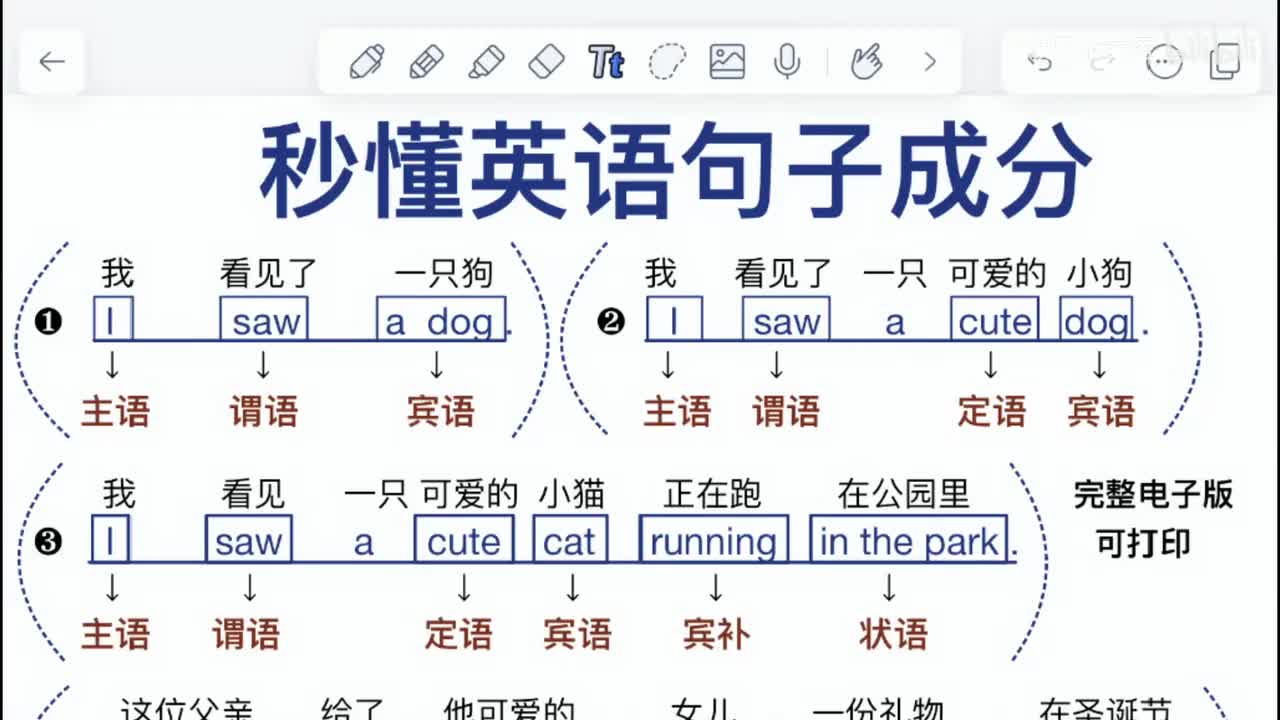 英语句子成分！真的很重要！一看就懂！一目了然！
