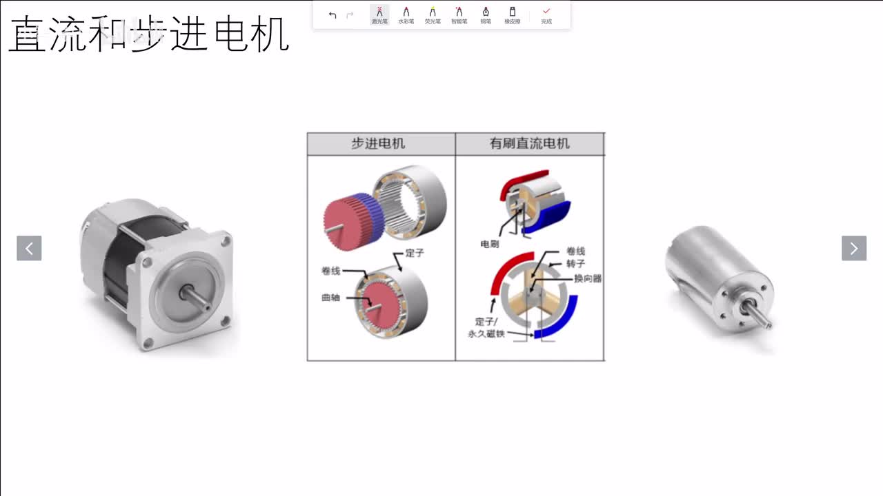 [STM32]-电机控制基础