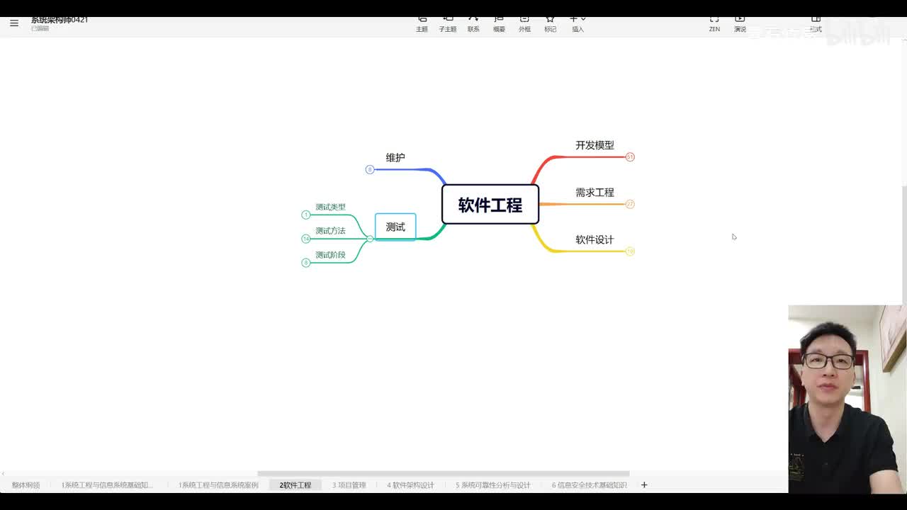 2.7 软件工程—测试1