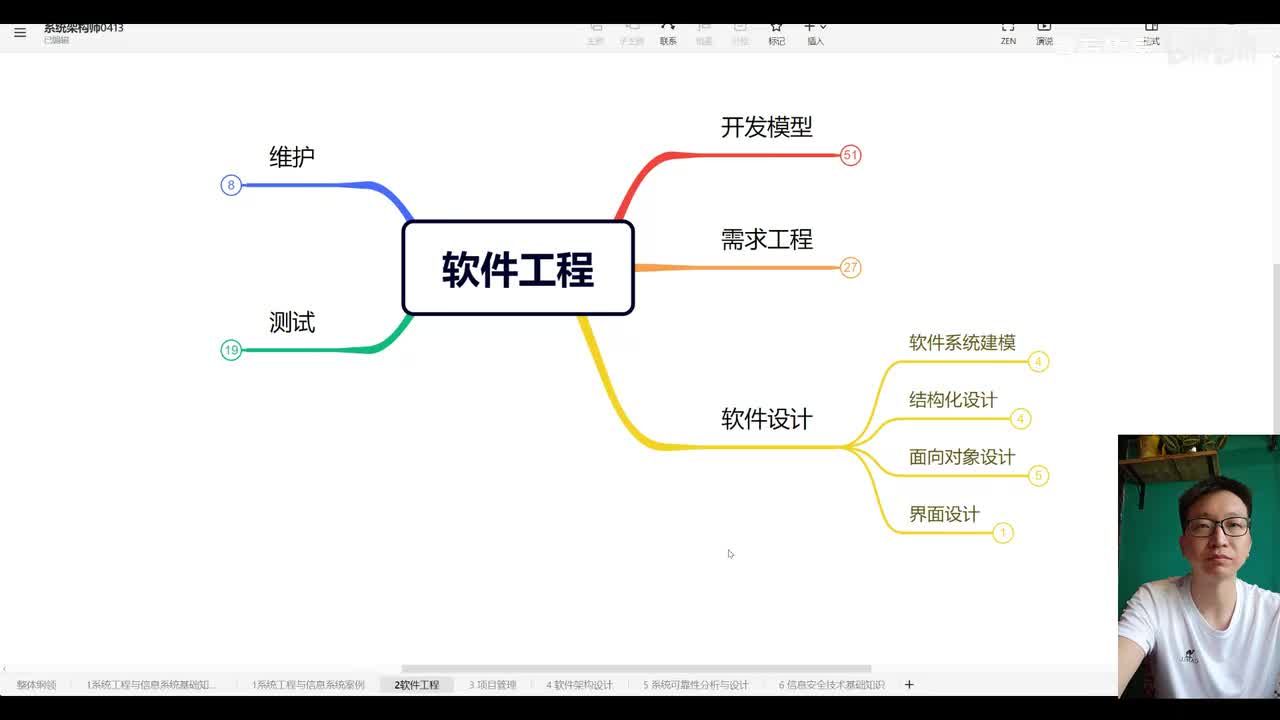2.5 软件工程—软件设计
