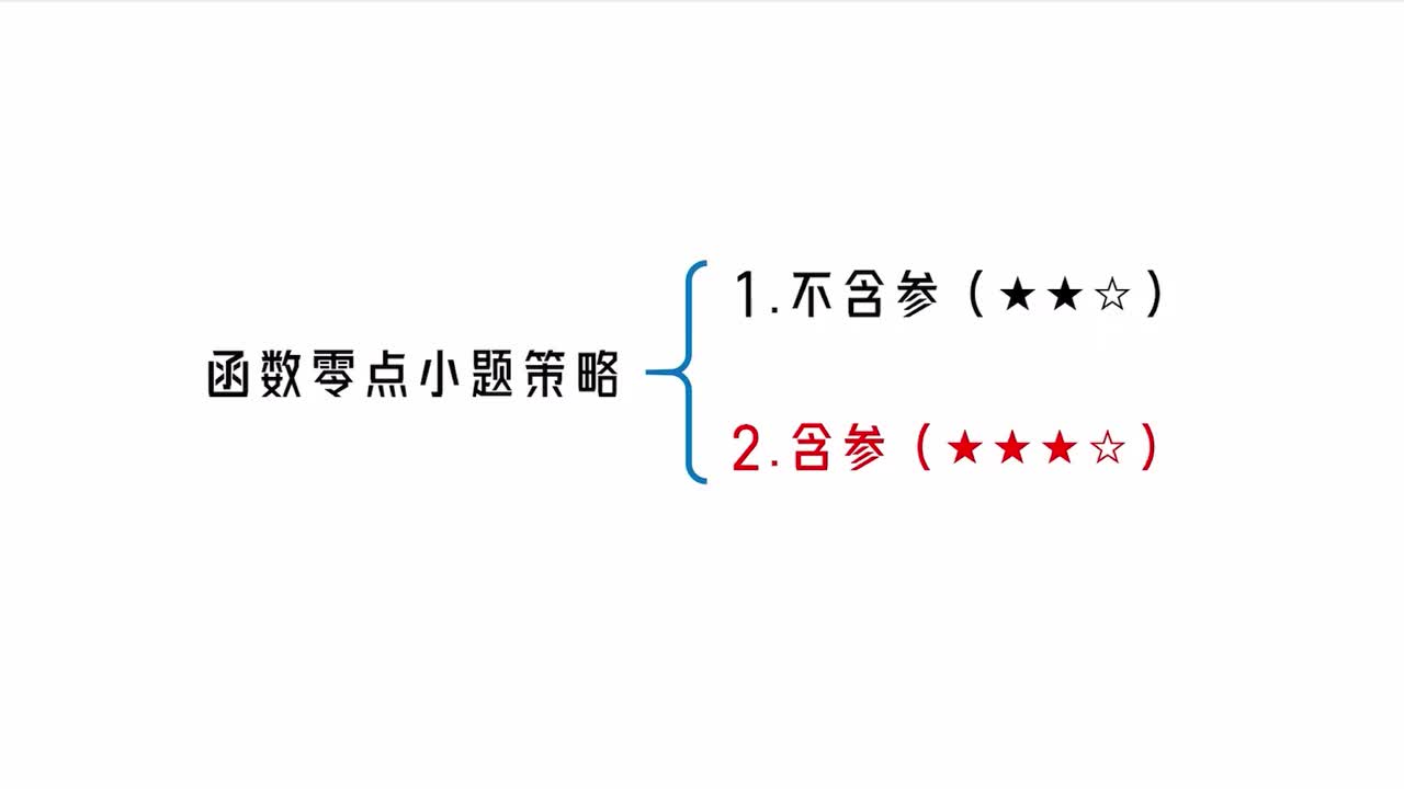 【第3章】【模块5】【第2节】 函数零点小题策略：含参