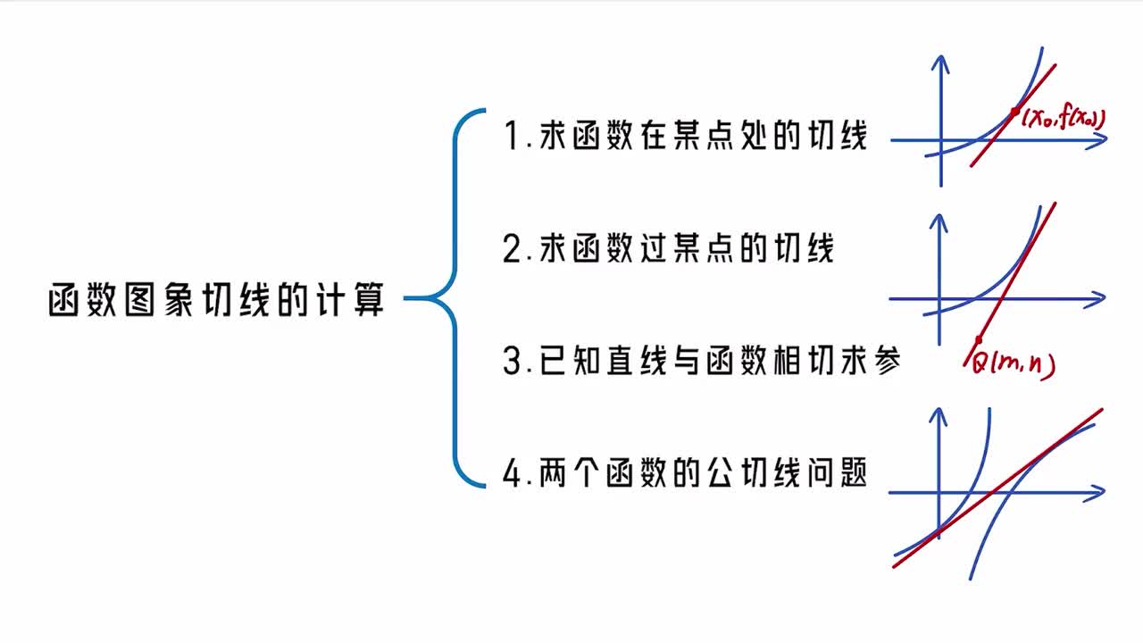 【第3章】【模块3】【第1节】函数图象切线的计算