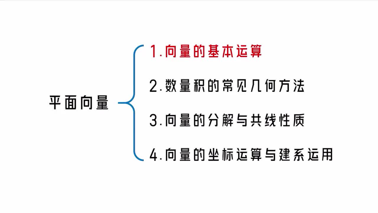 【第6章】【第1节】 向量的基本运算