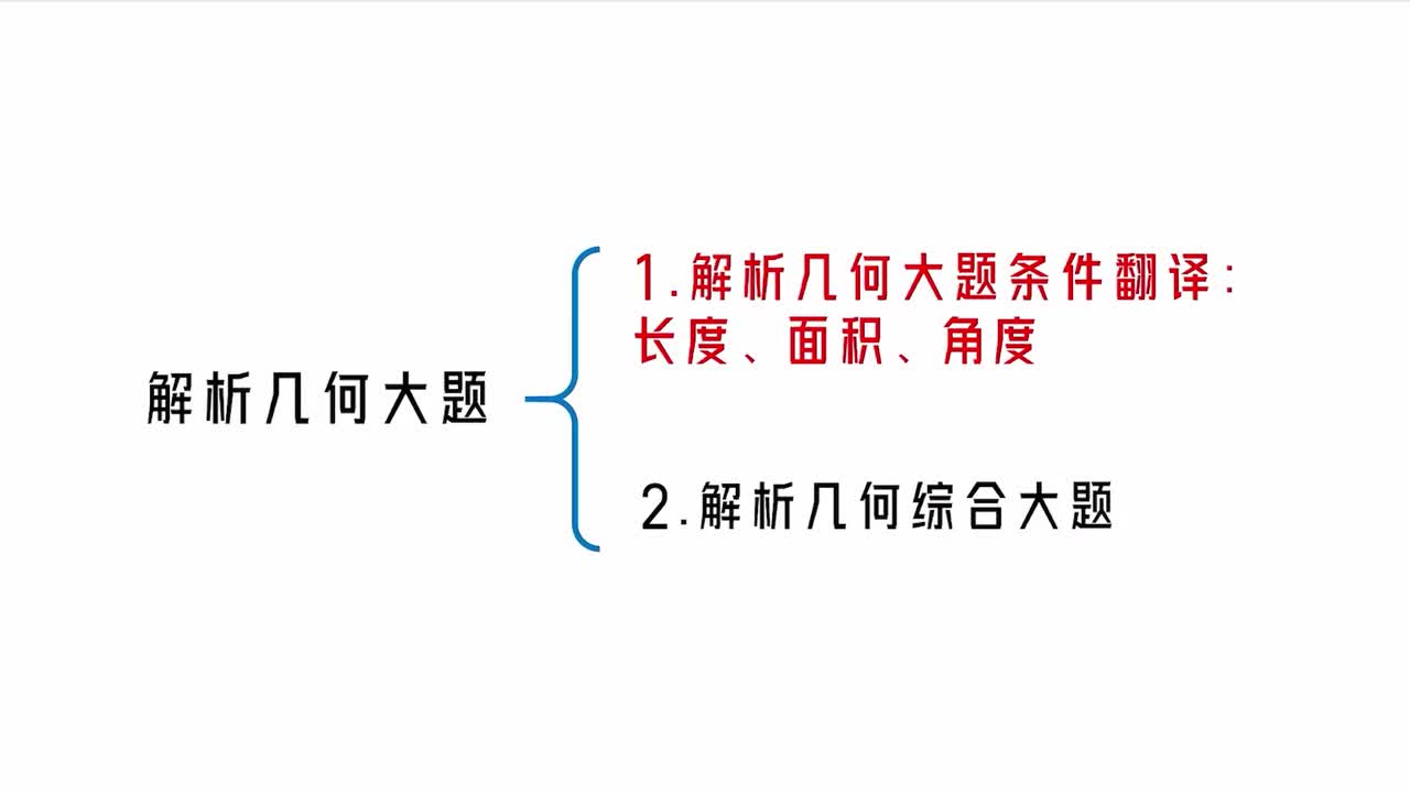 【第10章】【模块6】【第1节】解析几何大题条件翻译：长度、面积、角度