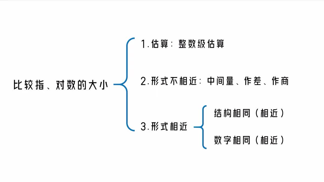 【第3章】【模块2】【第3节】比较指、对数的大小：估算