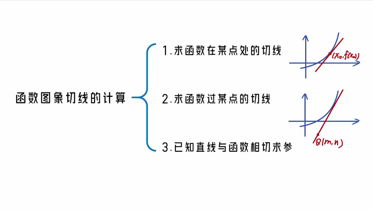 【第3章】【模块3】【第1节】函数图象切线的计算