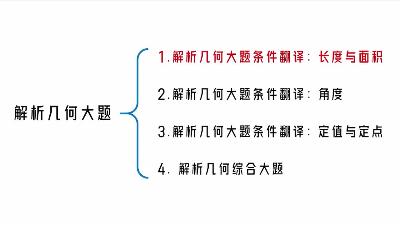 【第10章】【模块6】【第1节】解析几何大题条件翻译：长度与面积