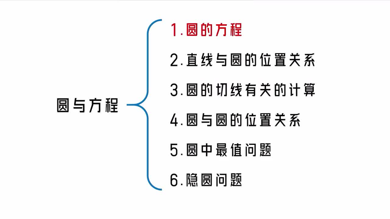 【第10章】【模块2】【第1节】圆的方程