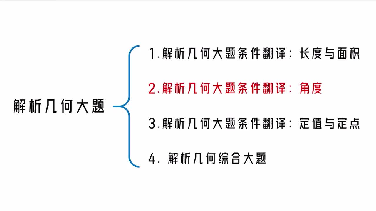 【第10章】【模块6】【第2节】解析几何大题条件翻译：角度