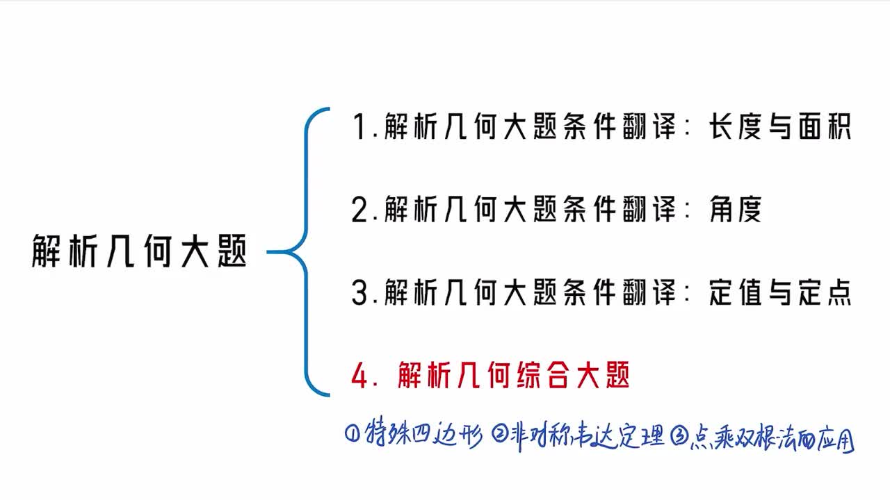 【第10章】【模块6】【第4节】解析几何综合大题