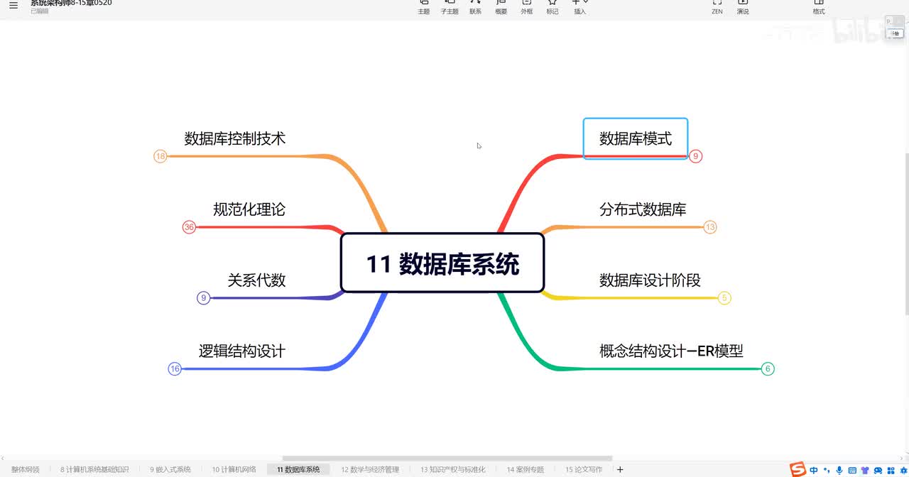 11.1 数据库系统—数据库模式