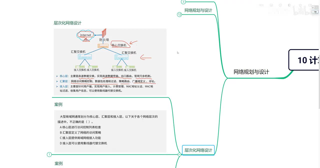 10.9 计算机网络—层次化网络设计
