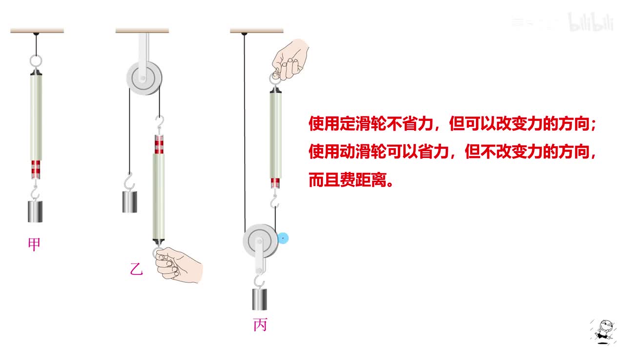 12.2.1定滑轮和动滑轮-知识点-2