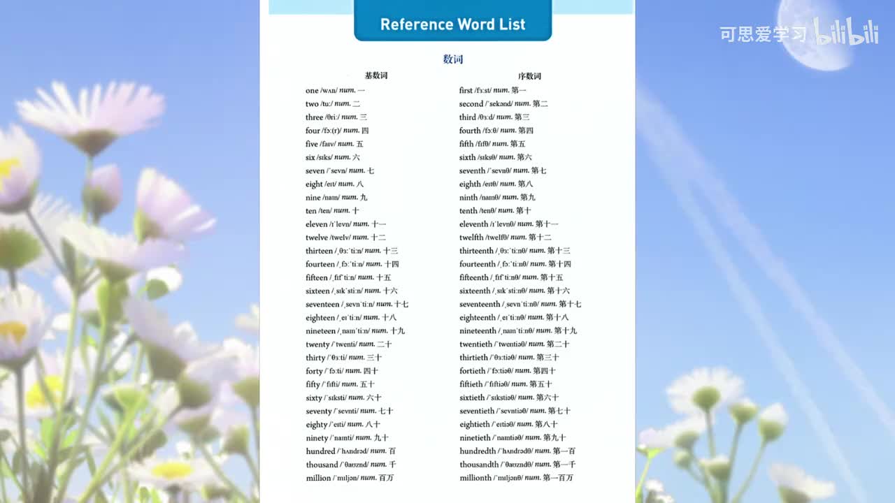 Reference Word List