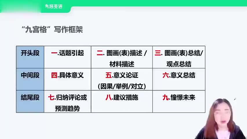 3.02.引出图表句（英二）