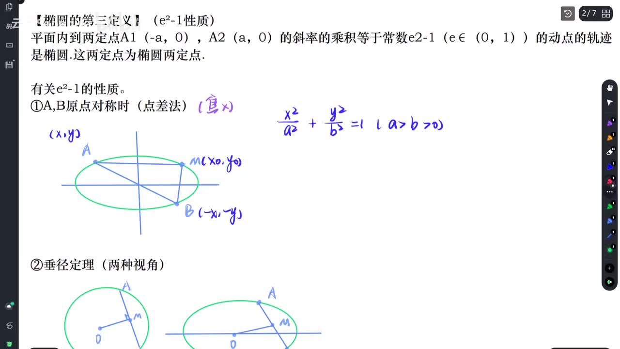 【知识梳理】椭圆的第三定义（三个e²-1模型）