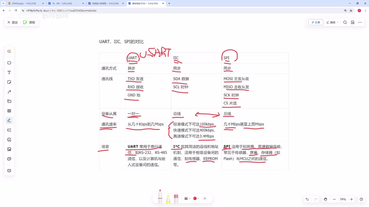 [STM32]-SPI配置参数说明-难度★★