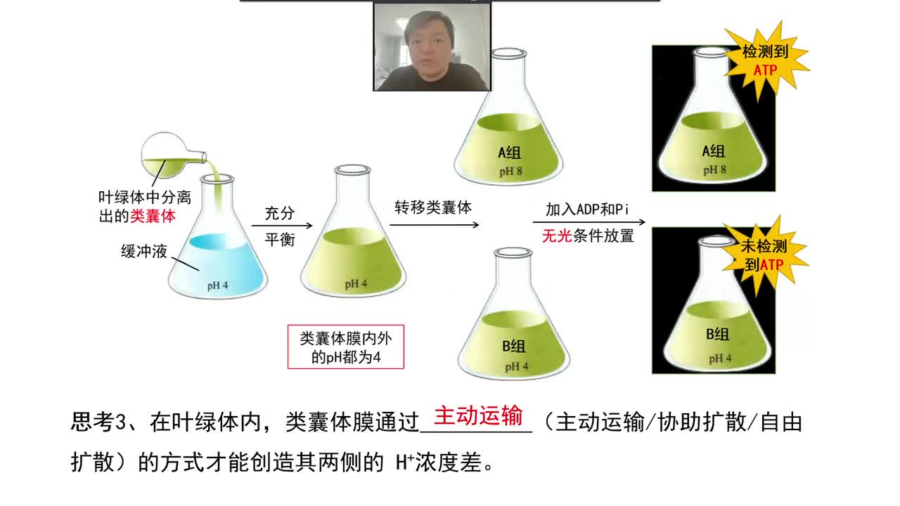 必修1第五章第4节：光合作用（9-4）光合作用过程——光反应
