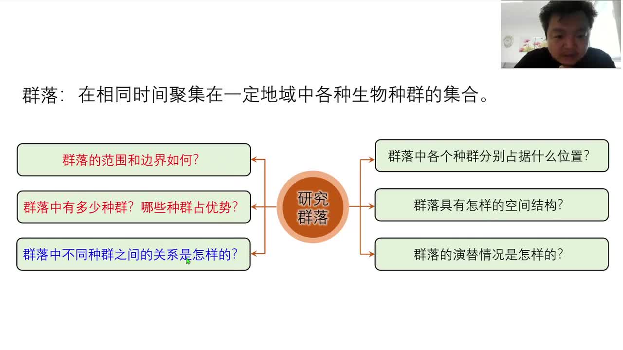 选2第二章第1节：群落的结构（3-2）种间关系、生态位