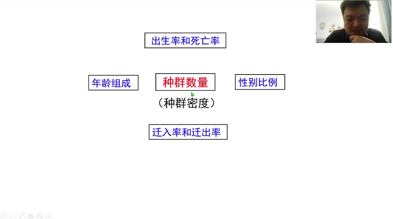选2第一章第1节：种群的特征（3-3）种群的其它数量特征