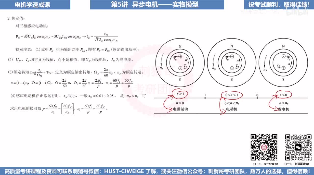 5.2异步电机物理模型