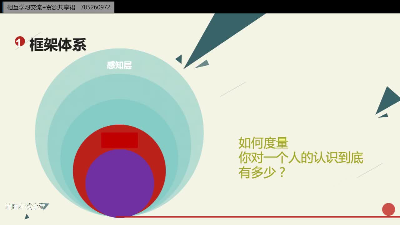 01如何度量一个人