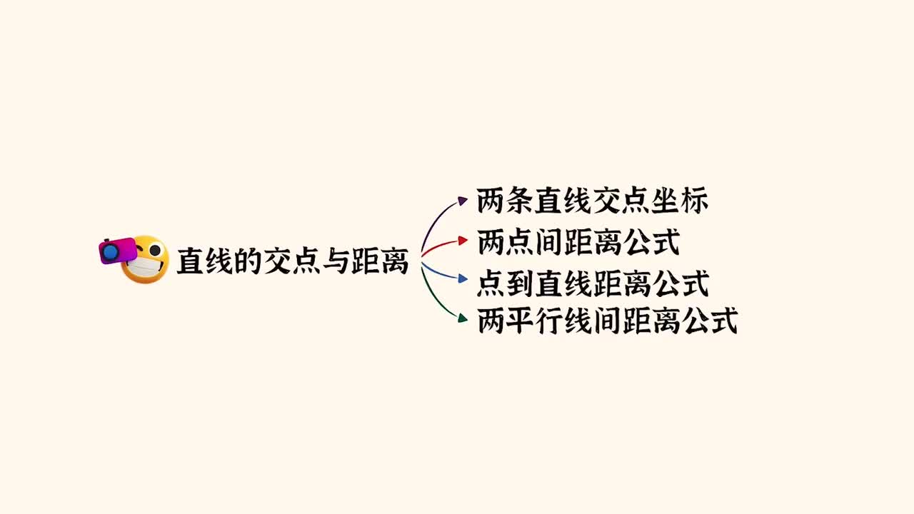 直线与圆】3 交点坐标与距离公式（易-中档）