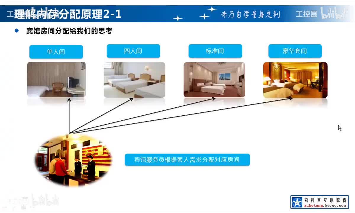 02_内存分配与变量定义方法