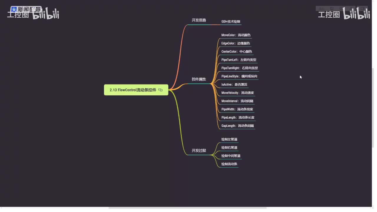38_通用上位机配置软件开发（中）