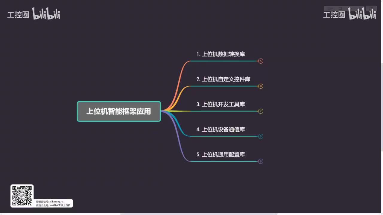 37_通用上位机配置软件开发（上）