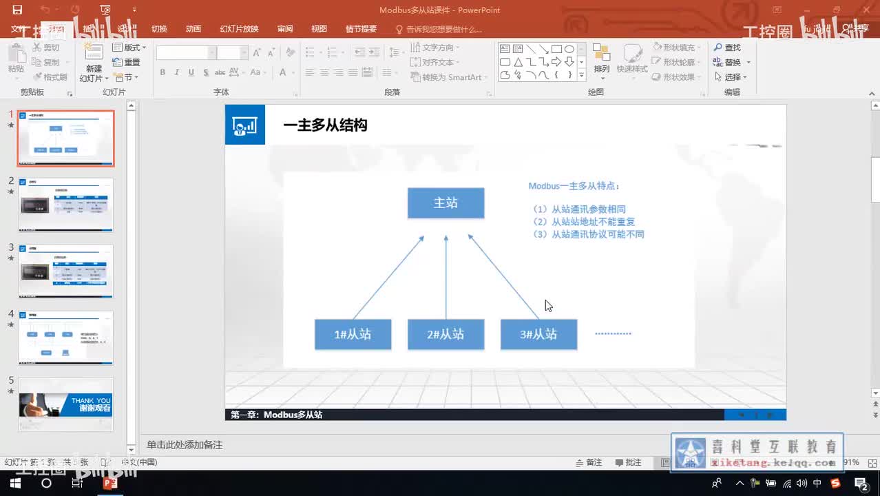 61_关于Modbus整体结构及接线图介绍