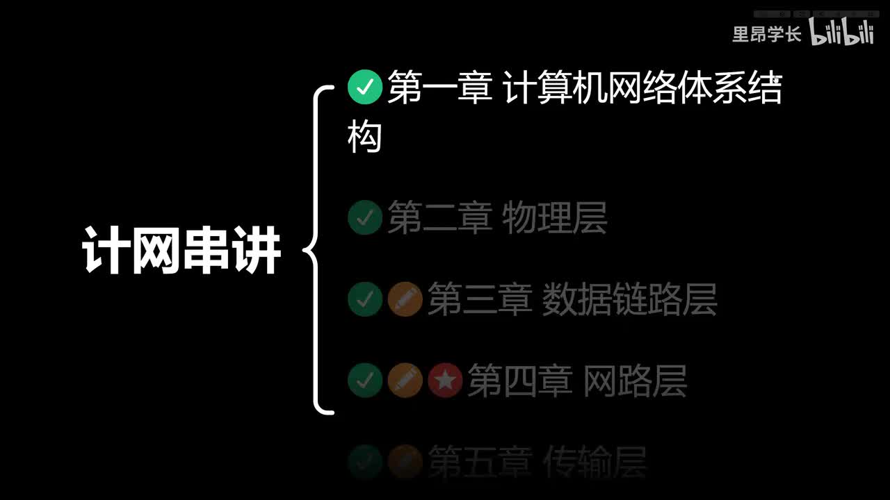 第二章核心考点串讲