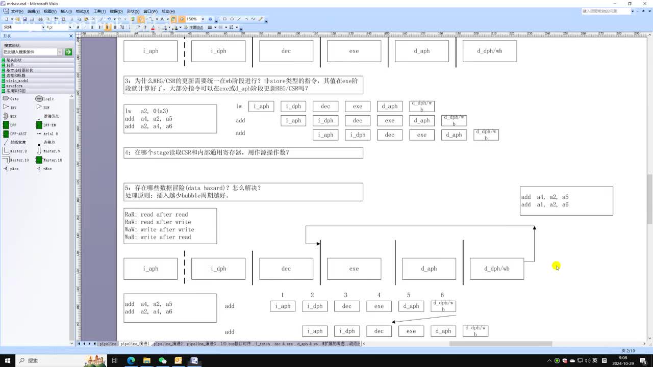05.02.MRISC流水线中data hazard的处理分析