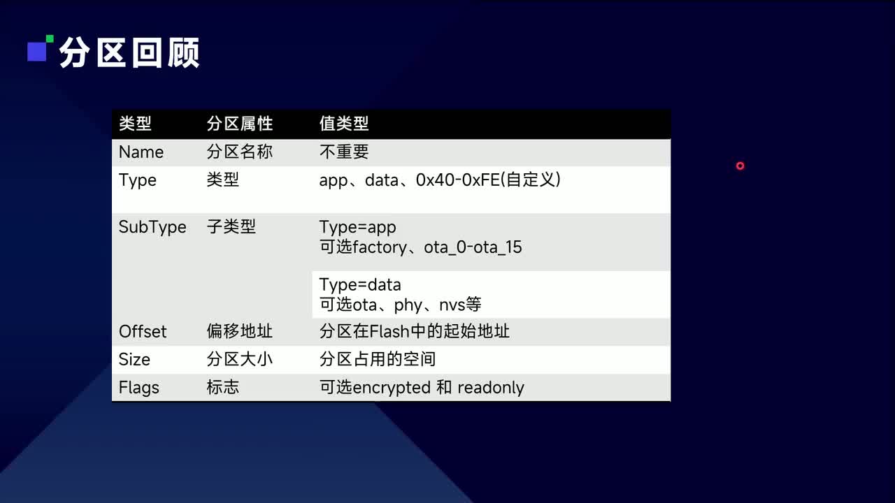 第三十六讲 IOT应用——阿里云IOT的OTA功能
