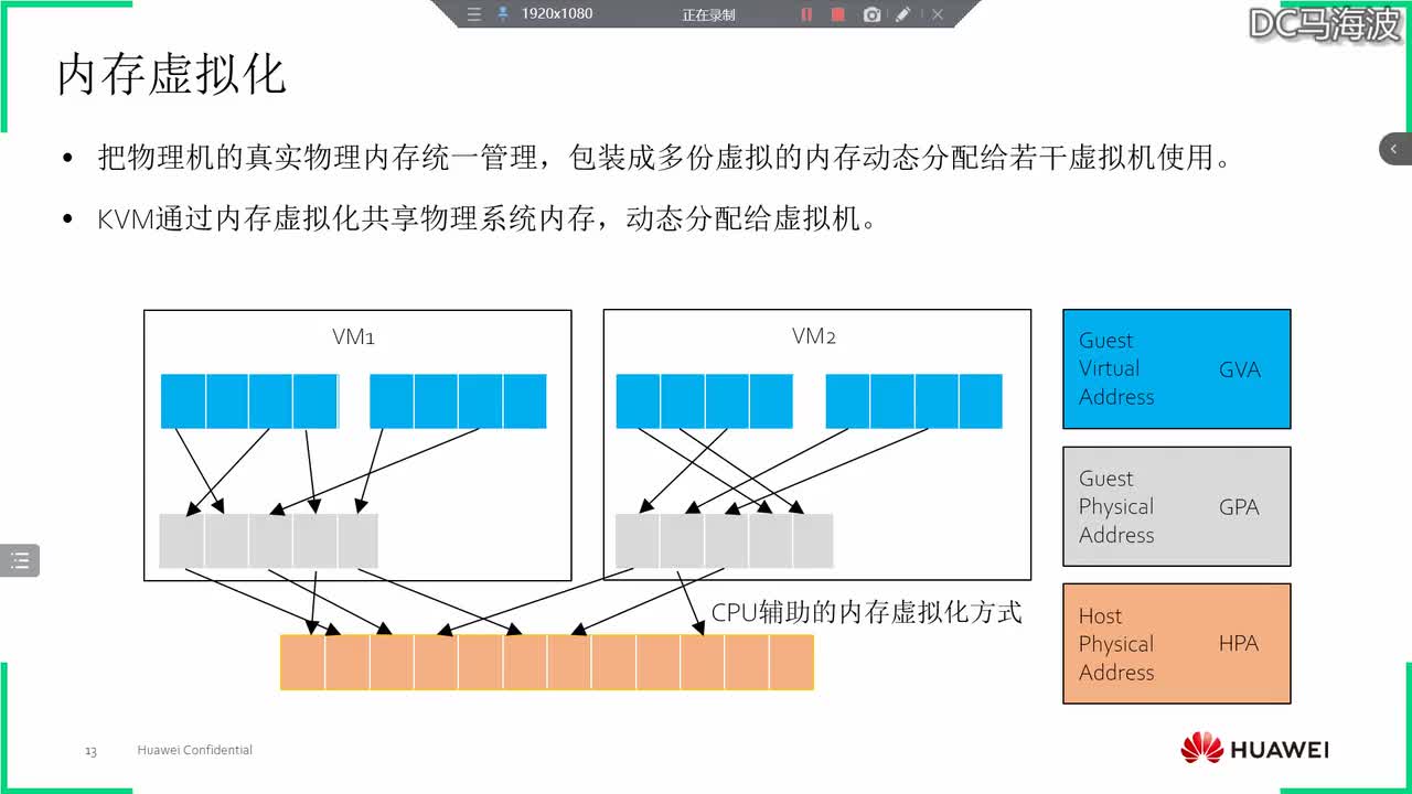 华为云计算HCIA-内存和IO虚拟化技术