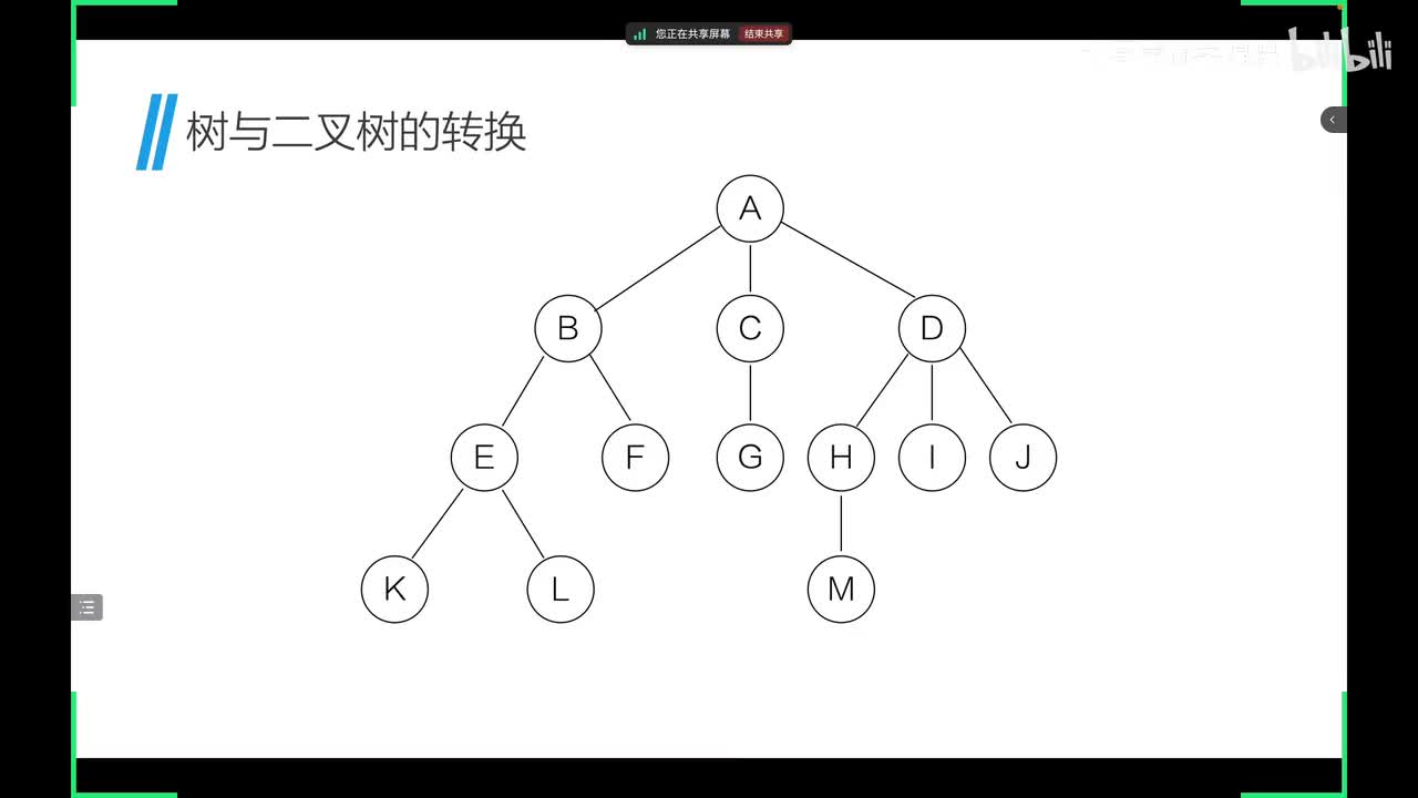 11.树森林二叉树转换_层序遍历_综合应用题